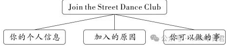 新人教版七年级上：每个单元写作方法与范文（Unit1-Unit7）